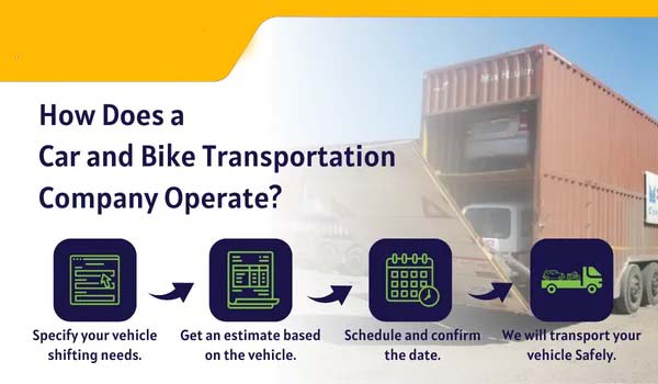 Working process of Car and Bike Transportation Company